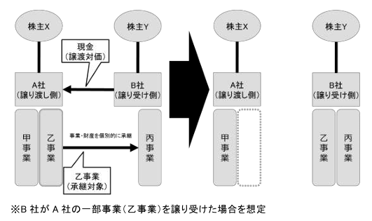 あなたの事業を「売ってください！」が当たり前の時代に。「成長型EXIT」の今とリアル＋M&Aの基礎知識