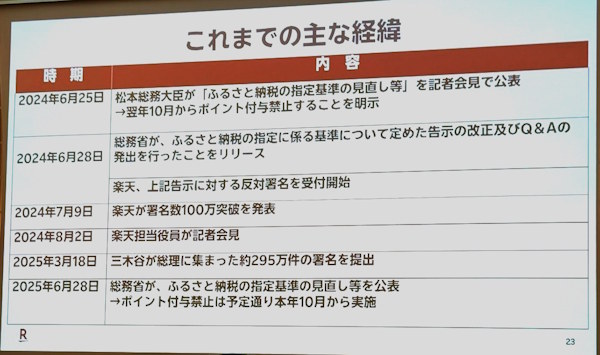 「ふるさと納税」のポイント付与を巡る動き