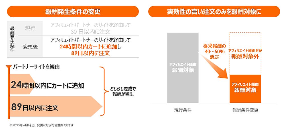 LINEヤフーがアフィリプログラムを「Yahoo!ショッピング アフィリエイトプログラム」へ刷新へ。SNSからの集客強化などが目的