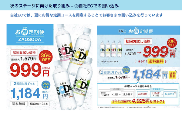 自社ECではどこより安い価格としリピーターを囲い込んでいる