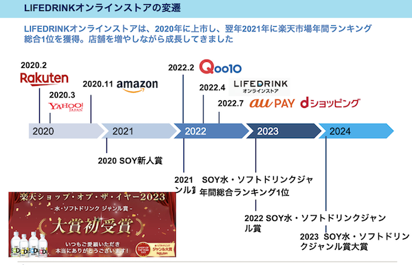 「楽天市場」からEC事業を開始。現在は7店舗を運営