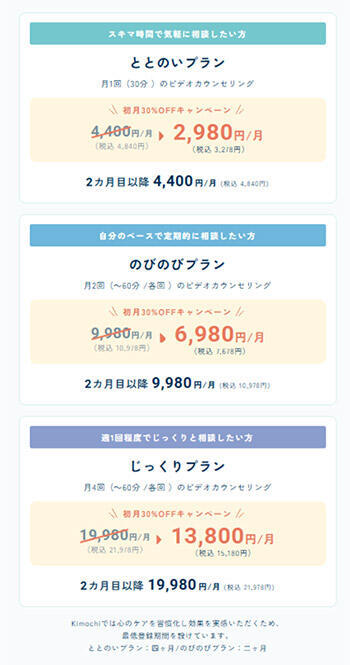 日本サブスクリプションビジネス大賞 ブロンズ賞 「Kimochi」のプランについて