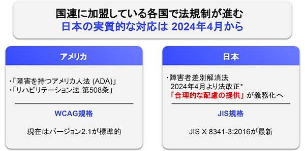 日本では2024年4月に障害者差別改正法が解消され、合理的な配慮の提供が義務化された