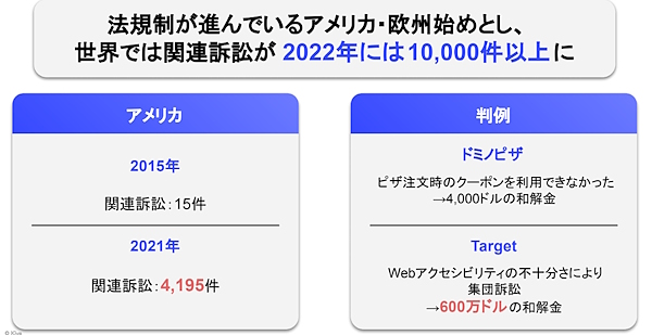 アクセシビリティ関連の訴訟の一例