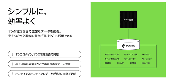 STORES 新プラン ワンパッケージのため、各機能を1つの管理画面で制御できる