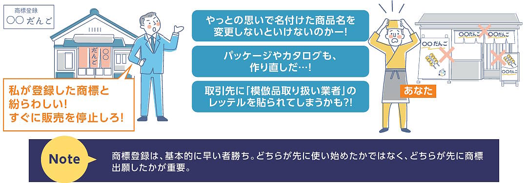 商標を登録していないと発生する問題例