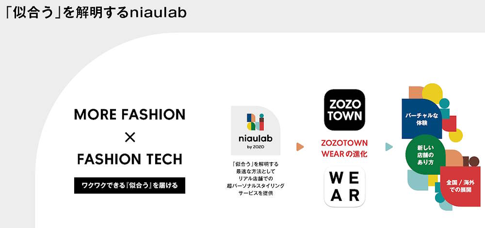 ZOZO澤田社長が語る次の成長戦略＋これまでの振り返り＋AI活用＋買う以外のエンタメ性強化など