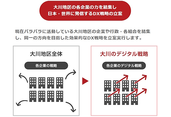 大川市に関連してタンスのゲンが掲げるDX戦略（画像はタンスのゲンのコーポレートサイトから追加）