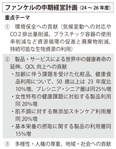 2026年度を最終年度としたファンケルの中期経営計画における重点テーマ