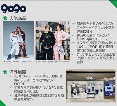 主力ブランド「9090」の足元の動き（画像はyutoriのIR資料から追加）