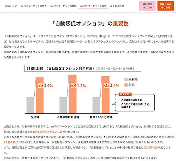 「au PAY マーケット」側が出店店舗向けに喚起している「自動販促オプション」の重要性