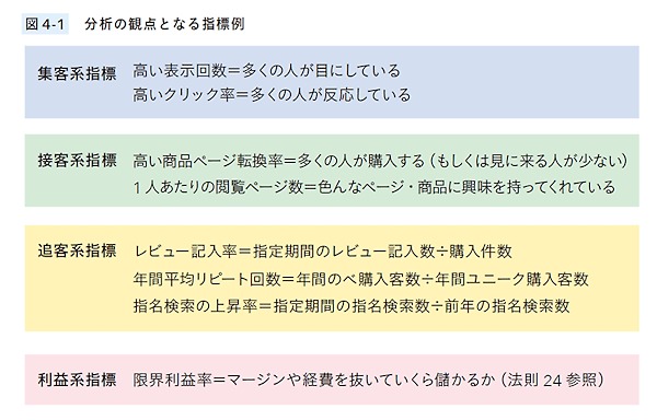 売れる！ EC事業の経営・運営 ネットショップ担当者、チームのための成功法則。