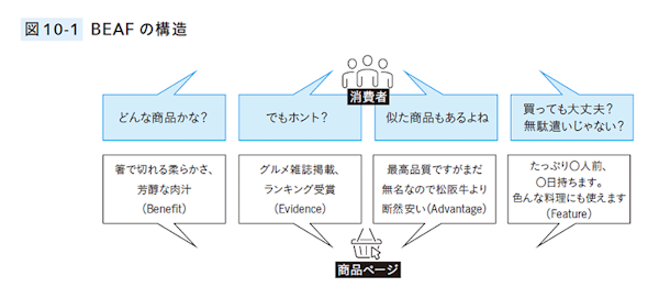 BEAFの法則