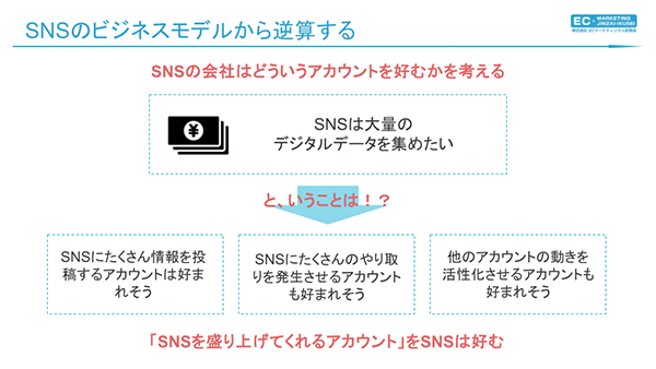 EC内製化 SNSのビジネスモデルから逆算する