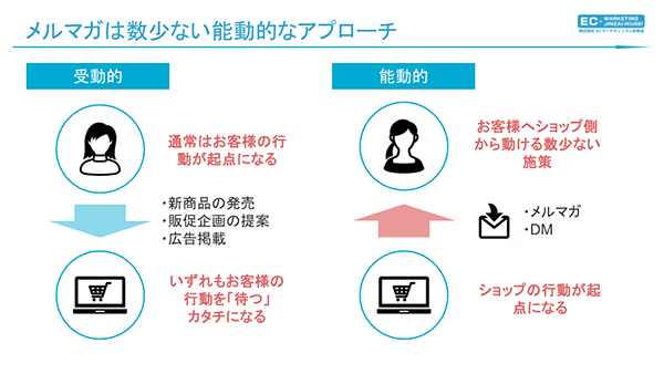メルマガは数少ない能動的なアプローチ
