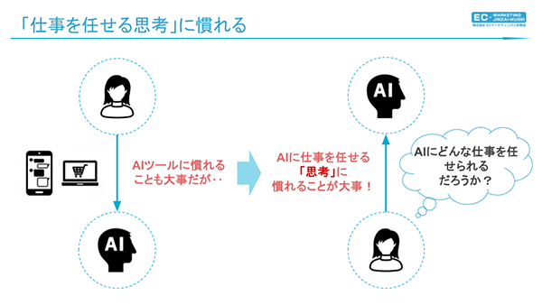 仕事を任せる思考に慣れる