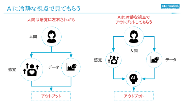 AIに冷静な視点で見てもらう