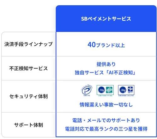 SBペイメントサービスの決済代行サービスの強み