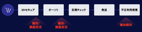 アンドエスティが実施していた従前のセキュリティ対策