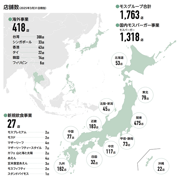 モスグループの店舗展開状況（画像は「MOS REPORT＜モスグループ統合報告2025＞」よりキャプチャ）