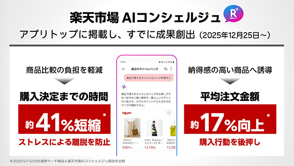 AIコンシェルジュは、すでに成果が出始めている(出典:楽天のプレゼン資料)