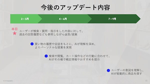 AIエージェントで「Yahoo!ショッピング」の流通総額押し上げへ。LINEヤフーが取り組む生成AI活用の現在地