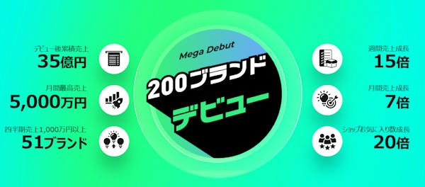 eBay Japanの「Qoo10」、「メガデビュー」初年度は200ブランドが参加、累計売上金額は35億円超。“知らない”ブランドを購入につなげる施策とは