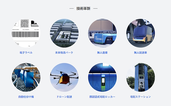 アリババグループが実践している物流の技術革新（画像はアリババグループのコーポレートサイトから追加）