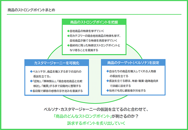 自社商品の強み（ストロングポイント）を考え、ペルソナを設定することが重要（画像提供：JTB）