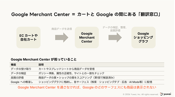 画像はYuwai「「エージェンティックコマース対応」の前に、ネットショップのオーナーに知っておいてほしいこと」からキャプチャ