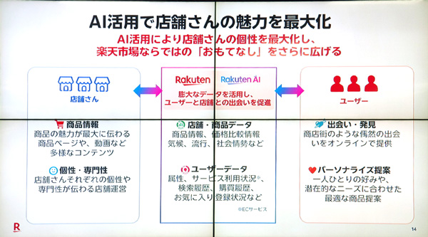 「楽天市場」ならではの「おもてなし」を拡大している