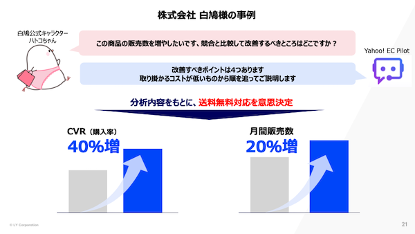 AIで“売れる”は本当だった！ 進化するLIENヤフー「Yahoo!ショッピング」のAIエージェント、AI経由の注文は20%に 白鳩ではCVR40%増、月間販売数20%増