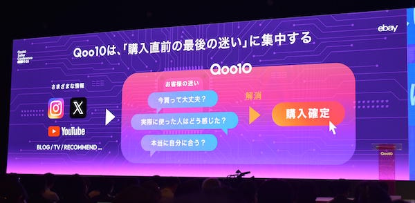 流通総額5000億円超めざす「Qoo10」の今後の戦略は？ 国内ブランド支援の強化、レビュー活用AI、体験型店舗で販路・顧客接点を拡大 「最後のためらい」に対応するAI購入アシスタント
