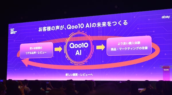 流通総額5000億円超めざす「Qoo10」の今後の戦略は？ 国内ブランド支援の強化、レビュー活用AI、体験型店舗で販路・顧客接点を拡大 「Qoo10」は大量のレビューをAIで分析、購入支援と商品改善に活用する