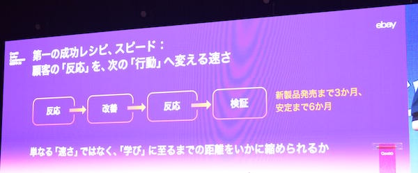 顧客の反応を確認しそれを次の施策へ反映するまでのスピードの速さが重要という