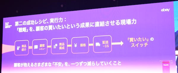 ユーザーの持つ「不安」を取り除くことが重要に