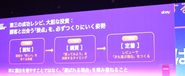 購入タイミングを設定しながら顧客設定を増やすことが重要に