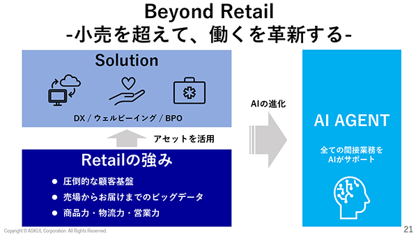新事業は既存事業であるリテールの「圧倒的な顧客基盤」「売り場から配達までのビッグデータ」「商品力・物流力・営業力」といったアセットを活用し推進していくという(画像はIR資料から編集部がキャプチャ)