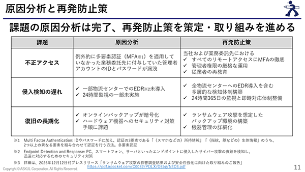 アスクルが取り組む再発防止策(画像はIR資料から編集部がキャプチャ)