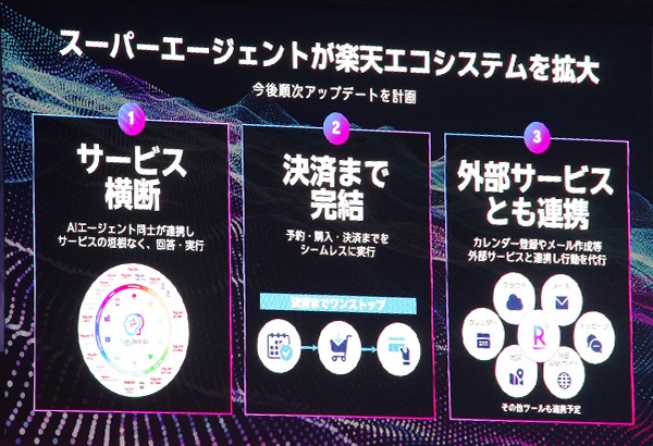 楽天AIスーパーエージェントは楽天サービス内にとどまらず連携する構想