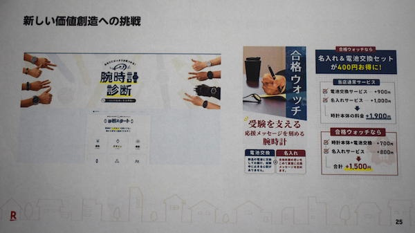 nanapleの「プラスオン」施策の例(画像は講演スライドより)