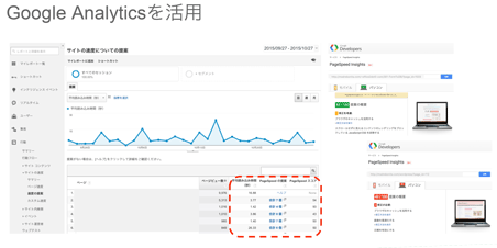 Google Analyticsをスピード改善に役立てる