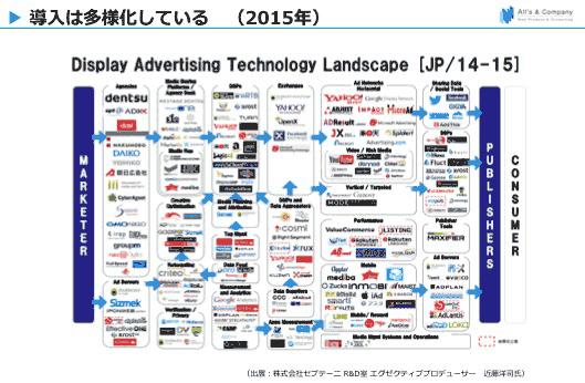 カオスマップ（2015年）