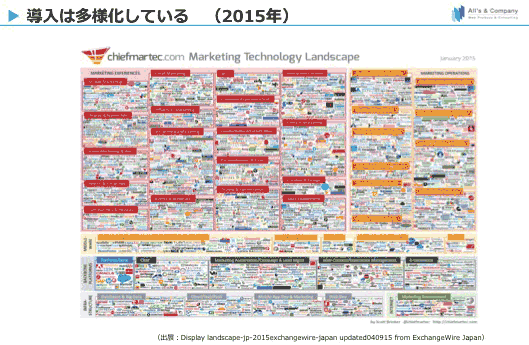 テクノロジーランドマップ（2015年）