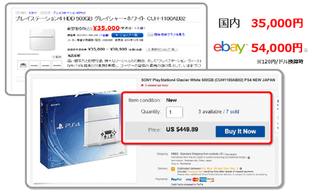 ebayでの販売事例①