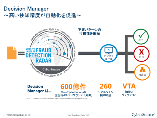 Decision Managerの高い検知精度