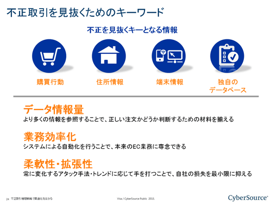 不正取引を見抜くためのキーワードと、ソリューションがクリアすべき3つのポイント