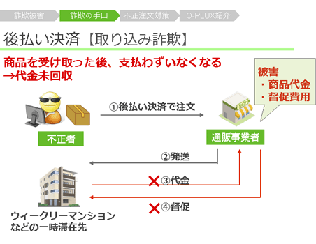 後払い決済による「取り込み詐欺」の手口