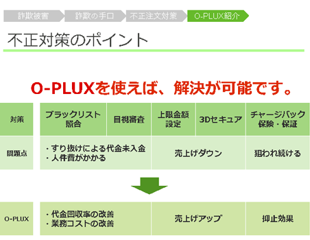 O-PLUXの不正注文対策のポイント