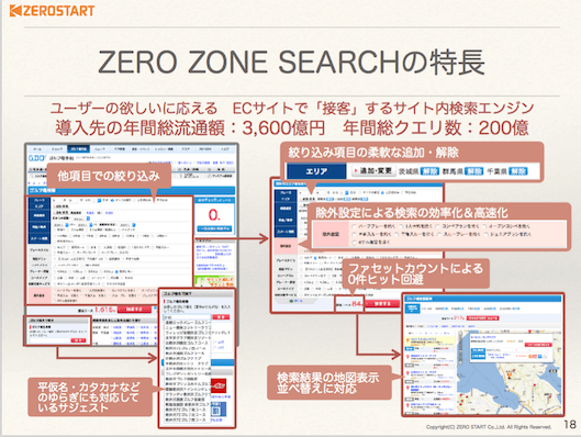 「ZERO ZONE（ゼロゾーン）」シリーズの特徴